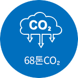 68톤 CO2